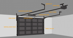 garage door system parts